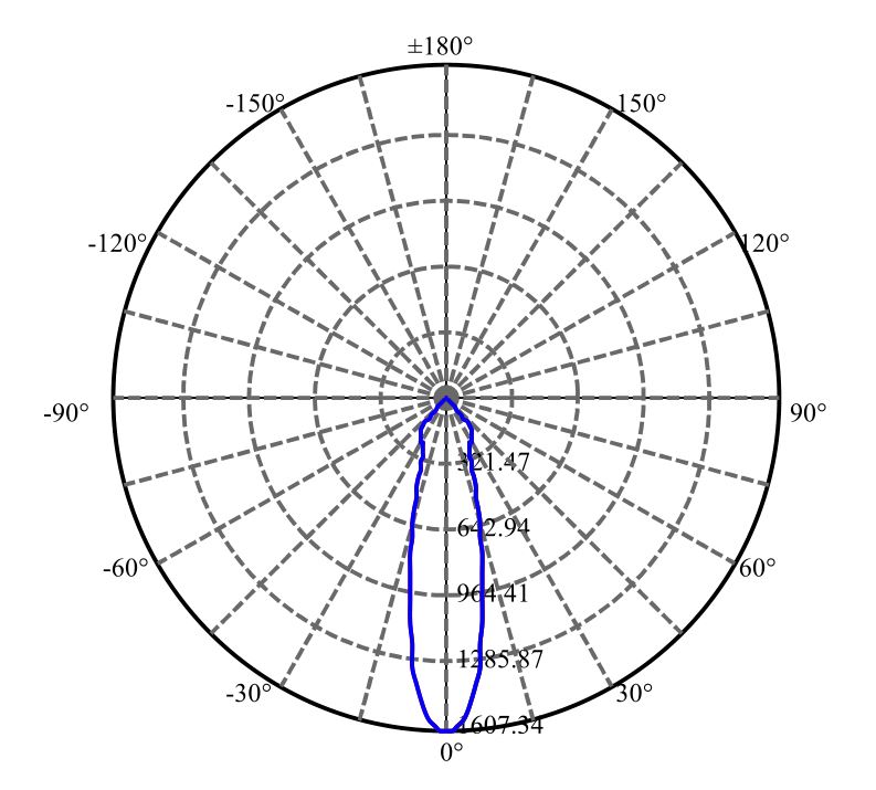 Nata Lighting Company Limited - Aluminium Reflector